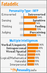 Click to view my Personality Profile page