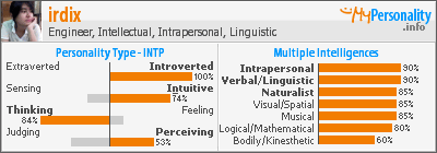 Click to view my Personality Profile page