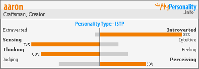 Click to view my Personality Profile page
