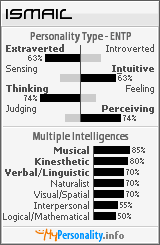 Click to view my Personality Profile page