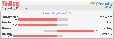Click to view my Personality Profile page
