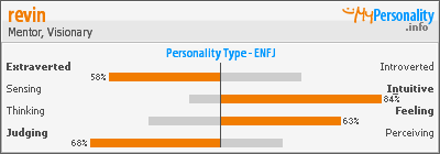 Click to view my Personality Profile page