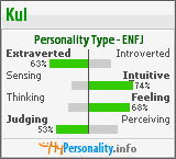 Click to view my Personality Profile page