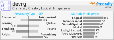 Click to view my Personality Profile page