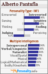 Click to view my Personality Profile page