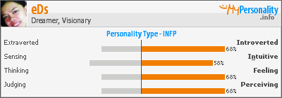 Click to view my Personality Profile page