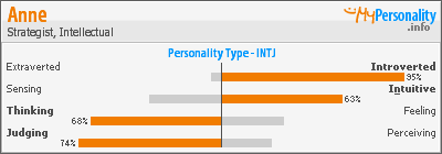 Click to view my Personality Profile page