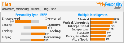 Click to view my Personality Profile page