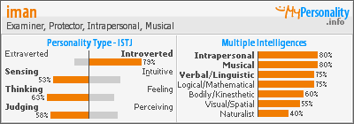Click to view my Personality Profile page