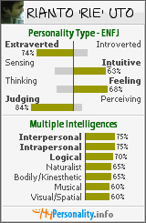 Click to view my Personality Profile page