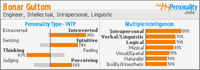 Click to view my Personality Profile page