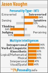 Click to view my Personality Profile page