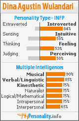 Click to view my Personality Profile page