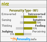 Click to view my Personality Profile page