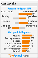 Click to view my Personality Profile page