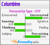 Click to view my Personality Profile page