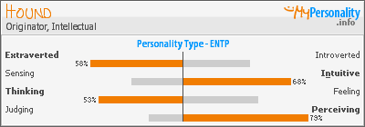 Click to view my Personality Profile page