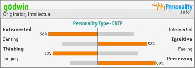 Click to view my Personality Profile page