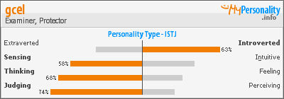 Click to view my Personality Profile page