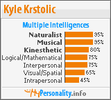 Click to view my Personality Profile page