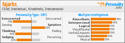 Click to view my Personality Profile page