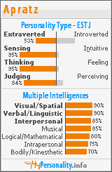 Click to view my Personality Profile page