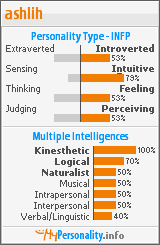 Click to view my Personality Profile page