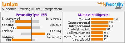 Click to view my Personality Profile page