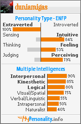 Click to view my Personality Profile page