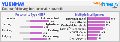 Click to view my Personality Profile page