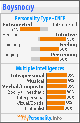 Click to view my Personality Profile page