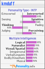 Click to view my Personality Profile page