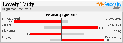 Click to view my Personality Profile page