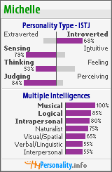 Click to view my Personality Profile page