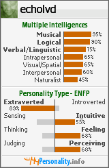 My Personality Profile page