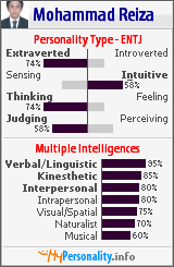 Click to view my Personality Profile page