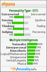 Click to view my Personality Profile page