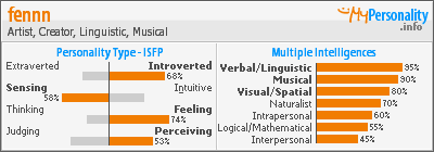 Click to view my Personality Profile page