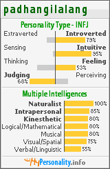 Click to view my Personality Profile page