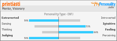 Click to view my Personality Profile page