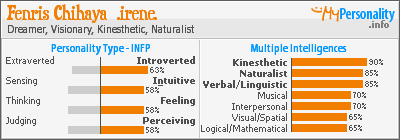 Click to view my Personality Profile page
