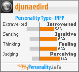 Click to view my Personality Profile page