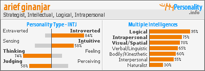 Click to view my Personality Profile page