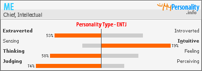 Click to view my Personality Profile page