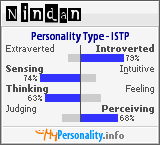 Click to view my Personality Profile page
