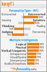 Click to view my Personality Profile page