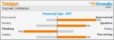 Personality Types